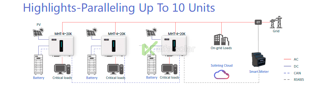 Paralleling Up To 10 Units 